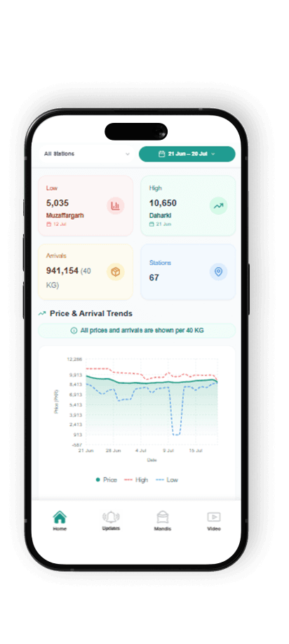 Zarai Mandi price dashboard on mobile